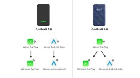 Беcпроводной адаптер Apple CarPlay и Android Auto CarlinKit 4.0 CP2A
